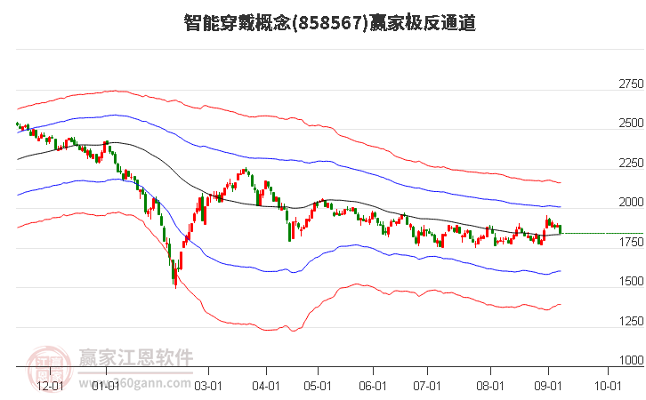 858567智能穿戴赢家极反通道工具