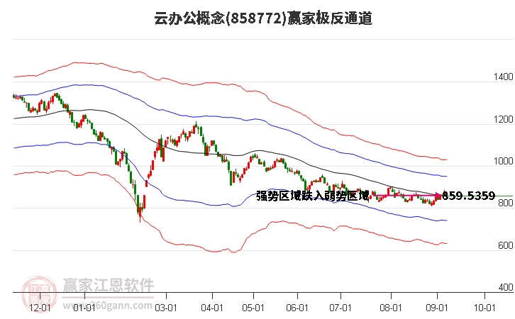 858772云办公赢家极反通道工具