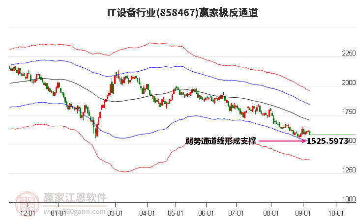 858467IT设备赢家极反通道工具