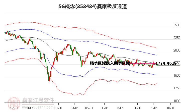 8584845G赢家极反通道工具