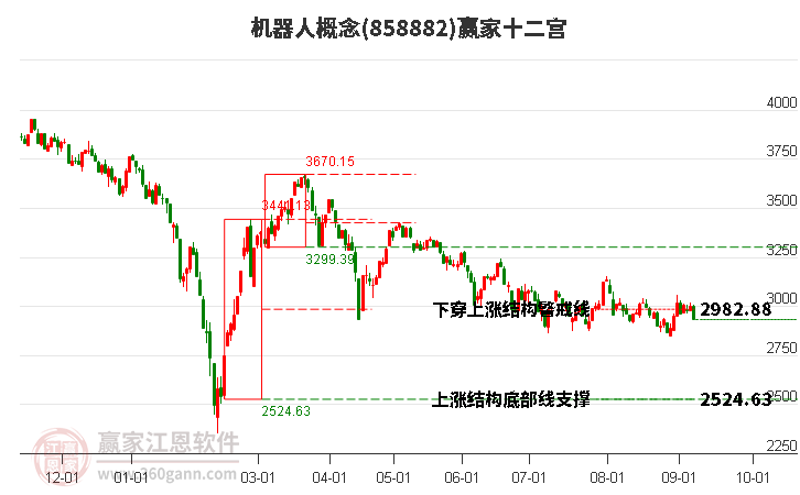 858882机器人赢家十二宫工具