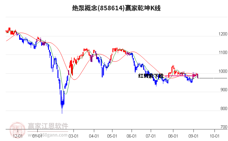 858614热泵赢家乾坤K线工具