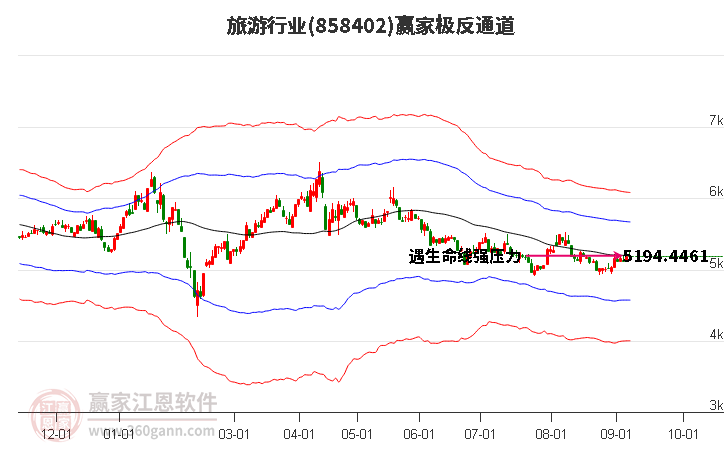 858402旅游赢家极反通道工具