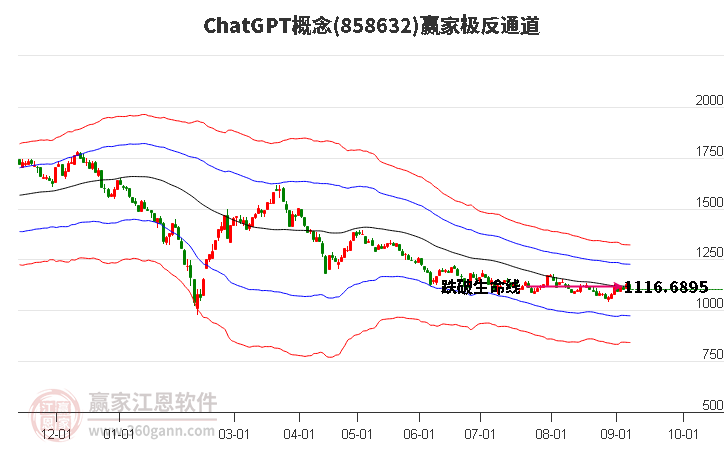 858632ChatGPT赢家极反通道工具