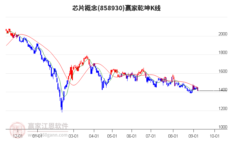 858930芯片赢家乾坤K线工具