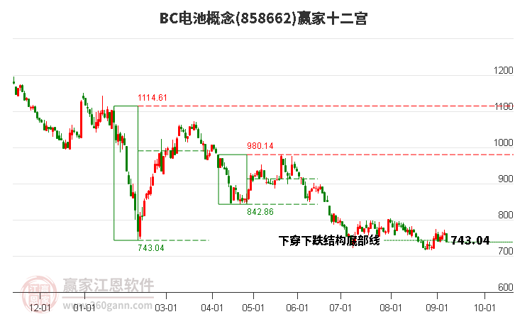 858662BC電池贏家十二宮工具 858662BC電池贏家十二宮工具