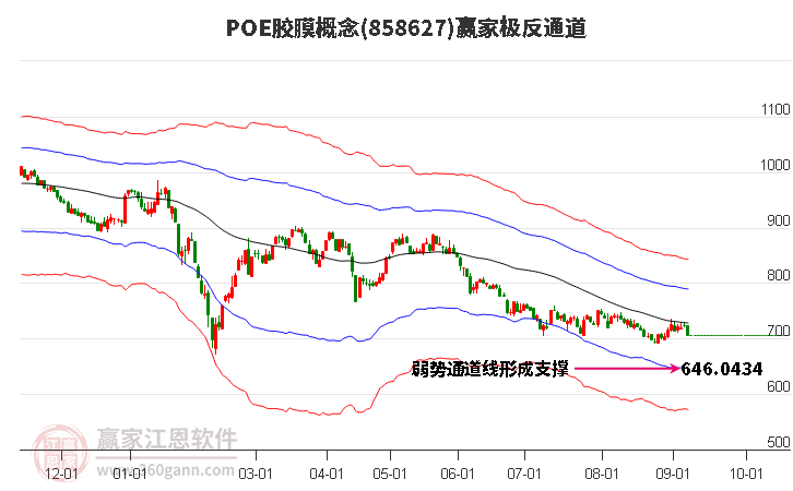 858627POE膠膜贏家極反通道工具 858627POE膠膜贏家極反通道工具