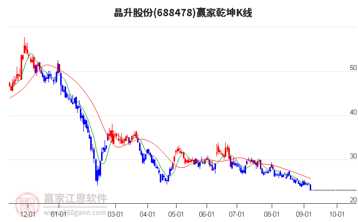 688478晶升股份赢家乾坤K线工具