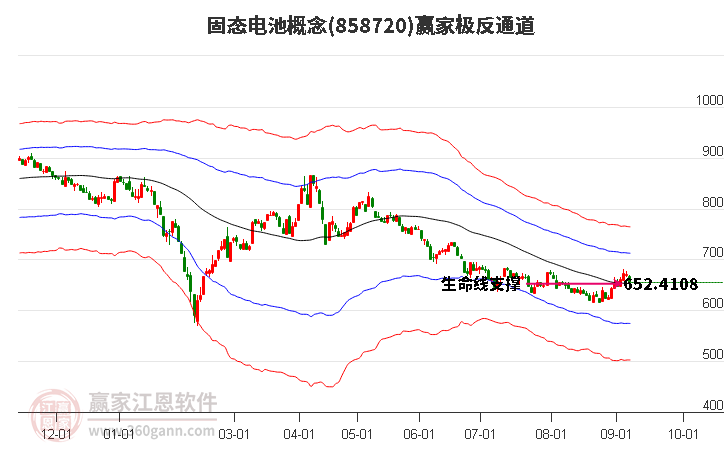 858720固态电池赢家极反通道工具