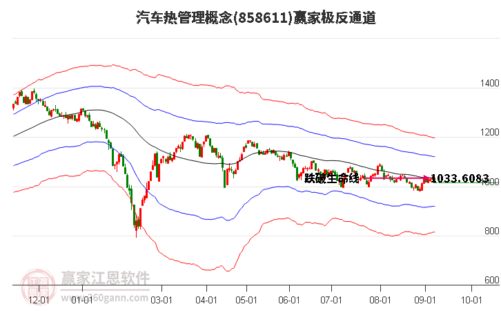 858611汽车热管理赢家极反通道工具