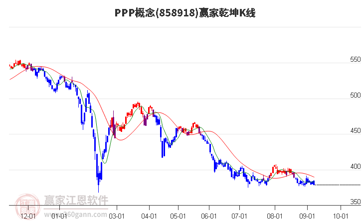 858918PPP赢家乾坤K线工具