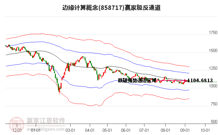 858717边缘计算赢家极反通道工具