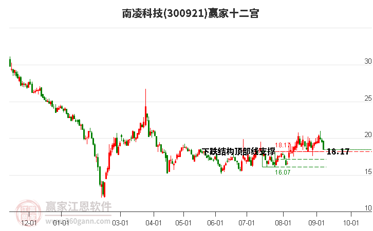 300921南凌科技赢家十二宫工具