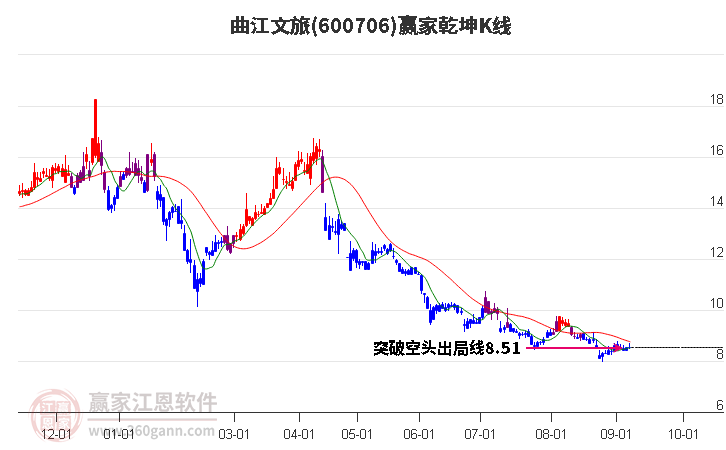 曲江文旅