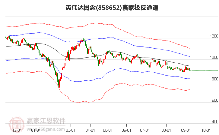 858652英伟达赢家极反通道工具