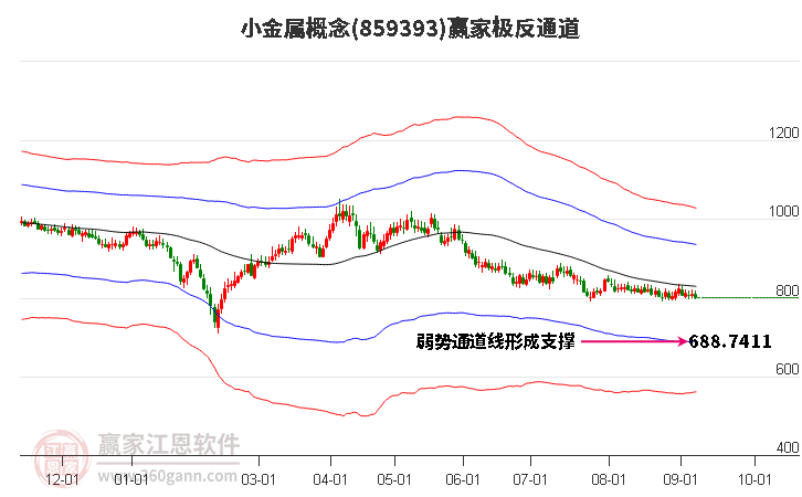 859393小金屬贏家極反通道工具