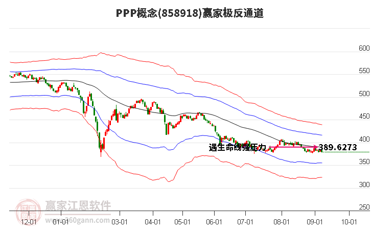 858918PPP赢家极反通道工具