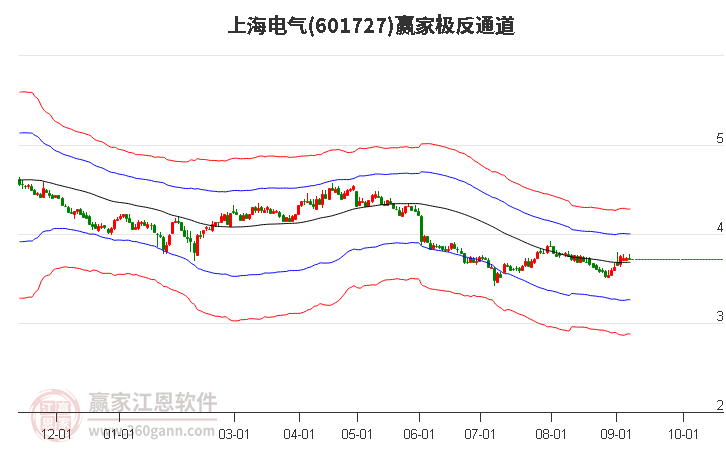 601727上海电气赢家极反通道工具