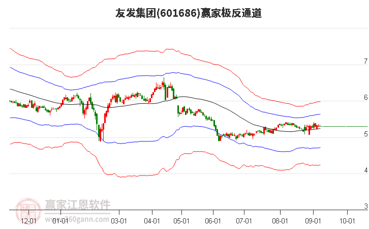 601686友发集团赢家极反通道工具