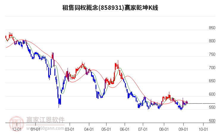 858931租售同权赢家乾坤K线工具