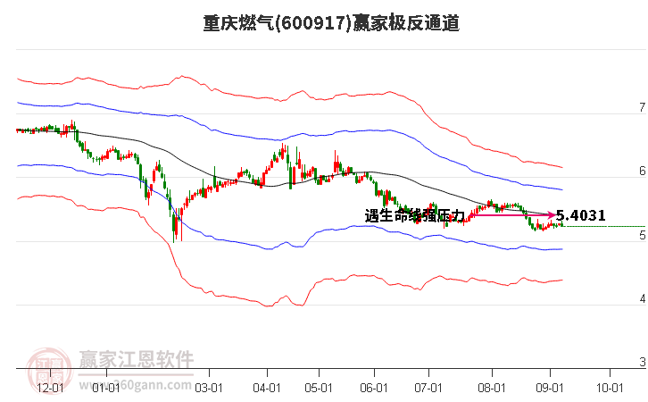 600917重慶燃?xì)廒A家極反通道工具