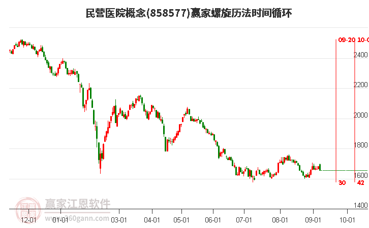 民营医院概念赢家螺旋历法时间循环工具