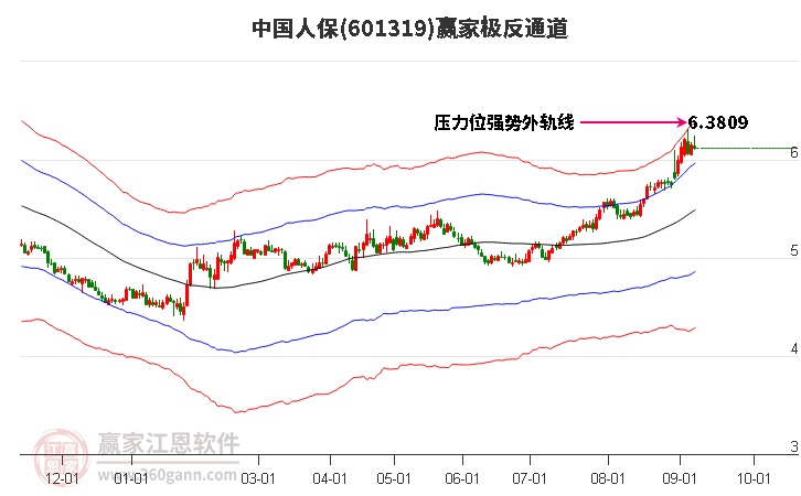 601319中国人保赢家极反通道工具