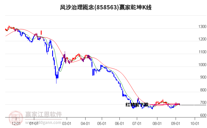 858563风沙治理赢家乾坤K线工具