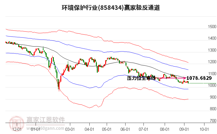 858434环境保护赢家极反通道工具