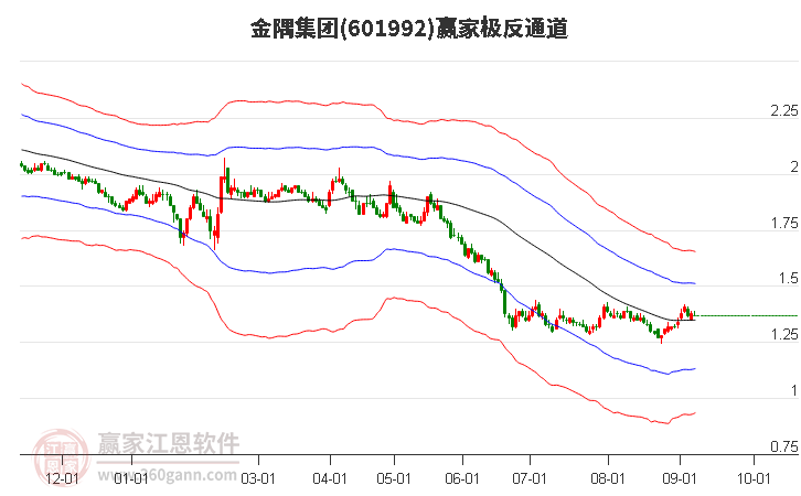 601992金隅集团赢家极反通道工具