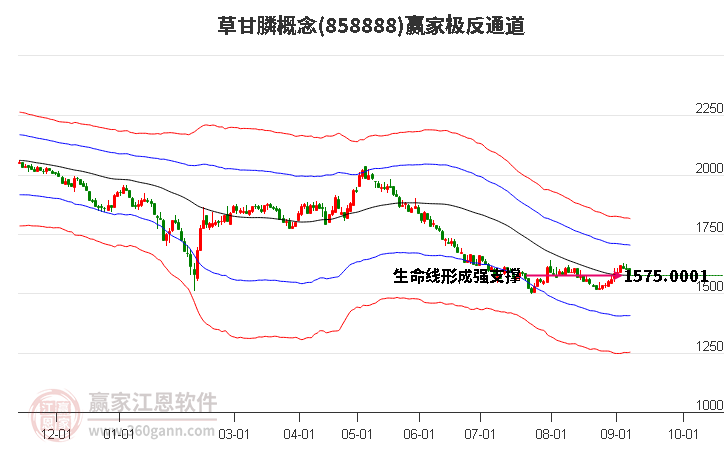 858888草甘膦贏家極反通道工具 858888草甘膦贏家極反通道工具