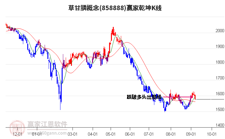 858888草甘膦贏家乾坤K線工具 858888草甘膦贏家乾坤K線工具