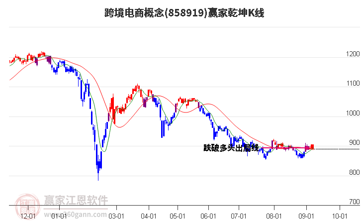 858919跨境电商赢家乾坤K线工具