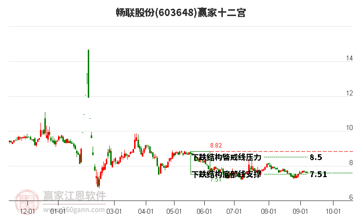 603648暢聯(lián)股份贏(yíng)家十二宮工具