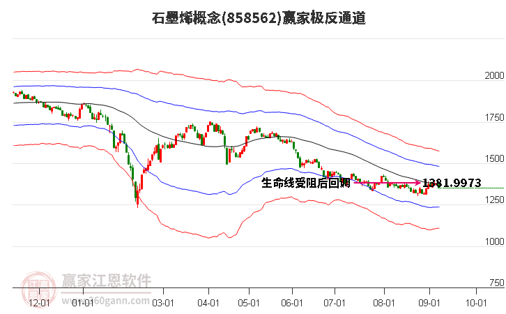 858562石墨烯赢家极反通道工具