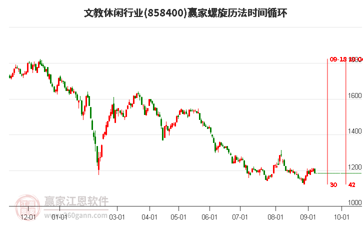 文教休闲行业赢家螺旋历法时间循环工具