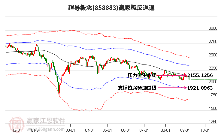 858883超导赢家极反通道工具