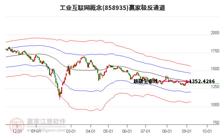 858935工业互联网赢家极反通道工具