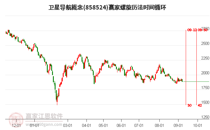 卫星导航概念赢家螺旋历法时间循环工具