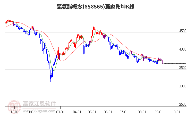 858565聚氨酯赢家乾坤K线工具