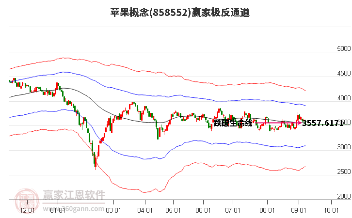 858552苹果赢家极反通道工具