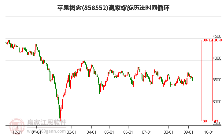 苹果概念赢家螺旋历法时间循环工具