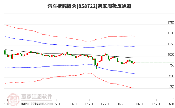 858722汽车拆解赢家极反通道工具