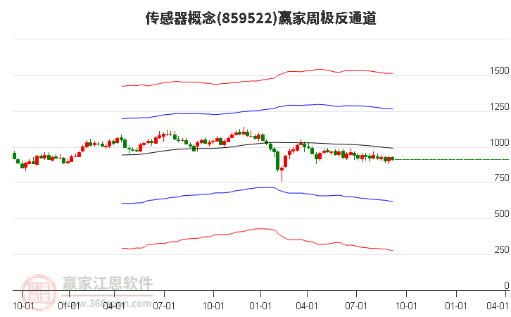 859522传感器赢家极反通道工具