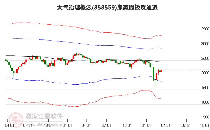 858559大气治理赢家极反通道工具