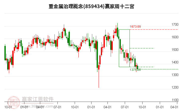 859434重金属治理赢家十二宫工具