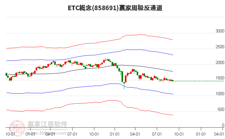 858691ETC赢家极反通道工具