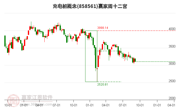 858561充电桩赢家十二宫工具