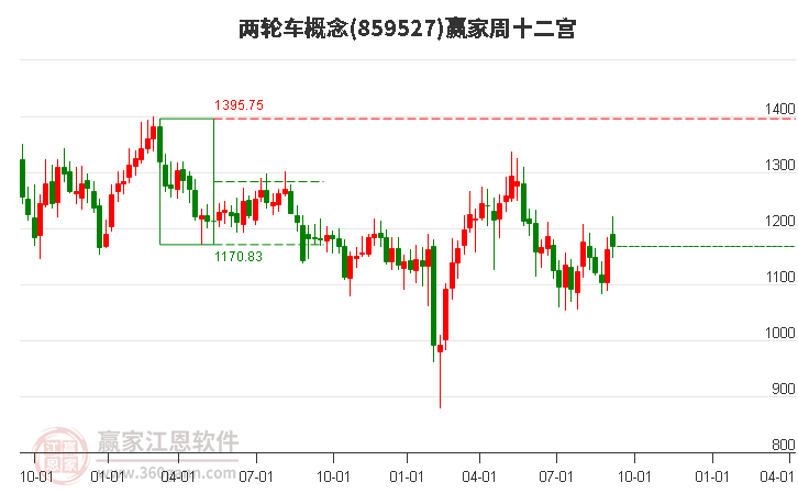 859527两轮车赢家十二宫工具