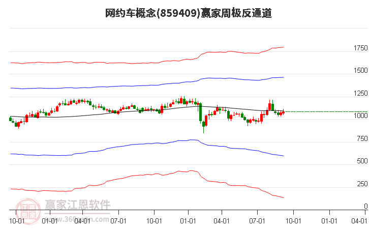 859409网约车赢家极反通道工具